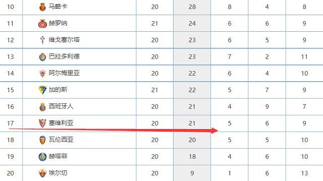 第52分钟，多库左路下底回敲，阿尔瓦雷斯禁区左侧不停球直接左脚迎球扫射高出横梁。